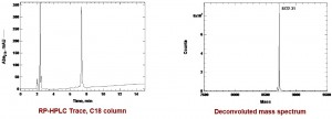 Ubi-AMC QC by LifeSensor / tebu-bio.