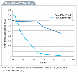 RapidStart stability