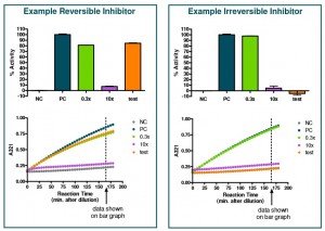 IDO1 mechanism kit - Results - BPS Bioscience & tebu-bio