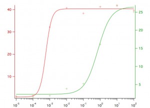 Combining the red cAMP sensor with the green DAG sensor - Montana Molecular