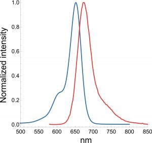 Spectrum SiR 655. Spirochrome - tebu-bio.